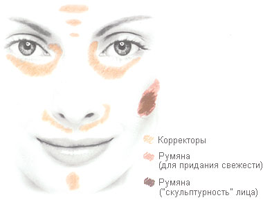 AVON Как придать красок и света вашему лицу?
